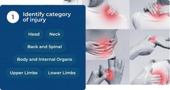 Identifying the category of Injury