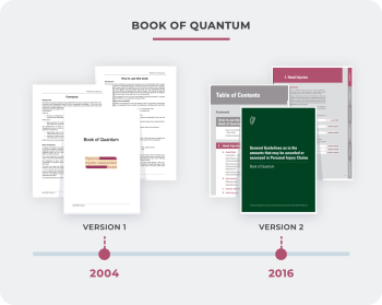 The Book of Quantum - publishing timeline